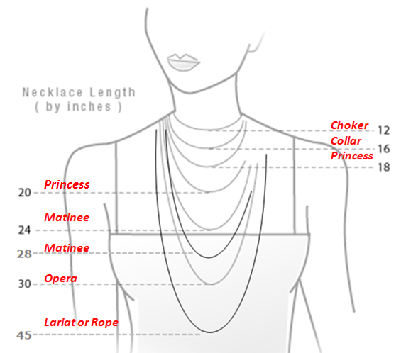 Women's chain lengths model showing where chains fall on an average size woman by length.