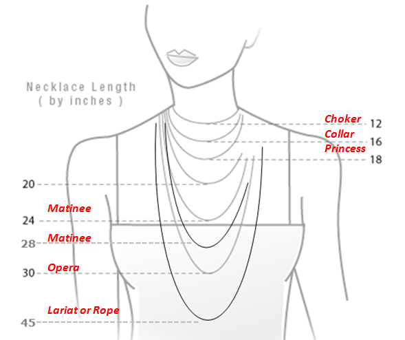 Choker Length Chart